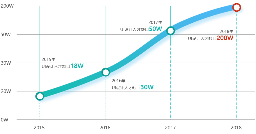 å京UI设计å¹è®