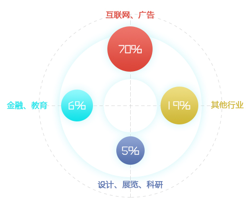 å京UI设计å¹è®