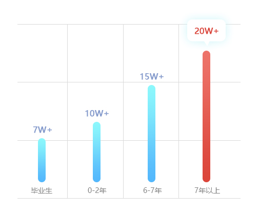 å京UI设计å¹è®