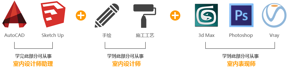 室内设计软件培训