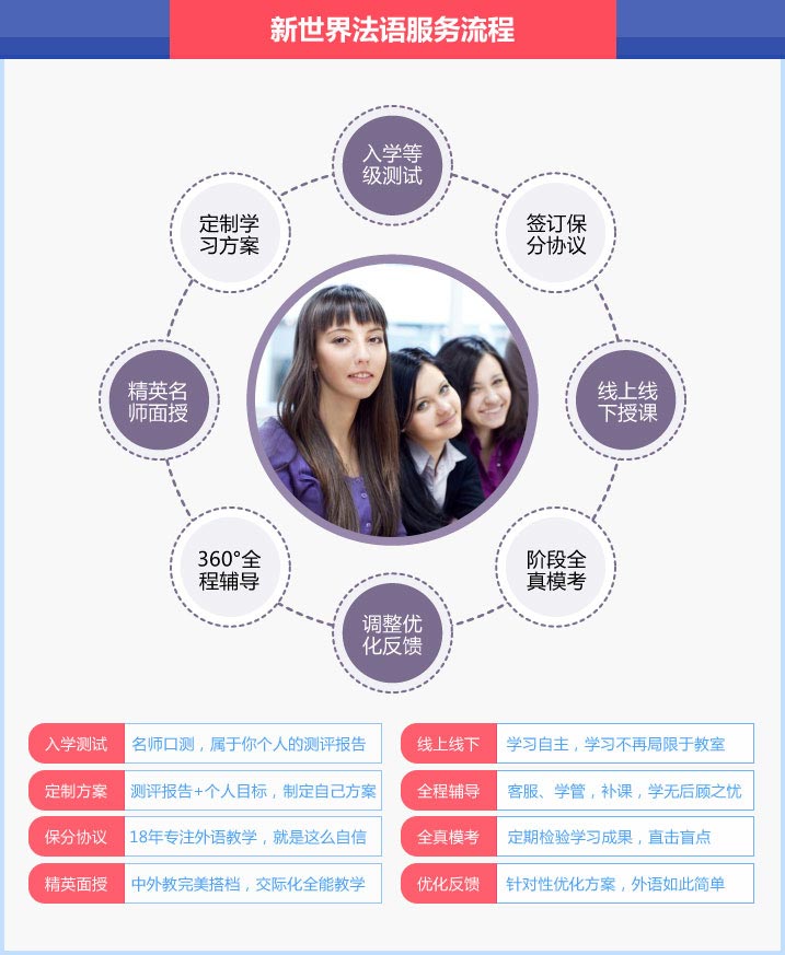 新世界法语服务体系