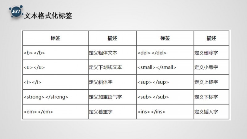 文本格式化标签