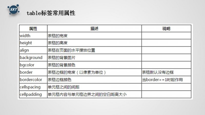 TABLE标签常用属性