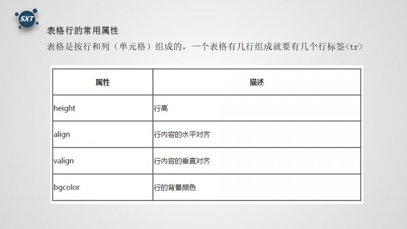 表格行的常用属性