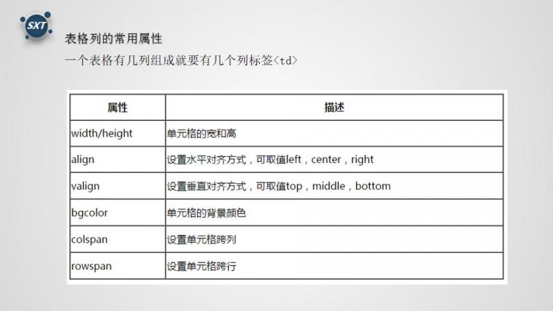 表格列的常用属性