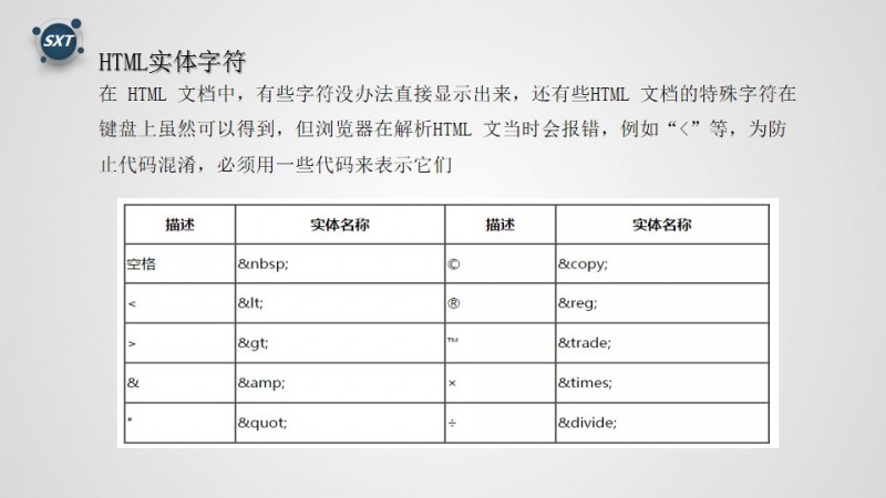 HTML实体字符