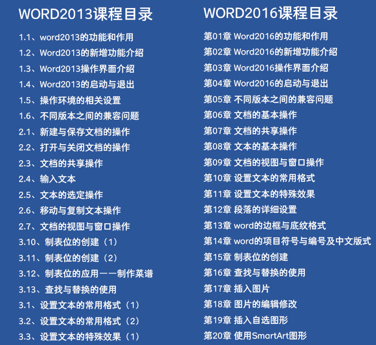 Word2016教程目录1