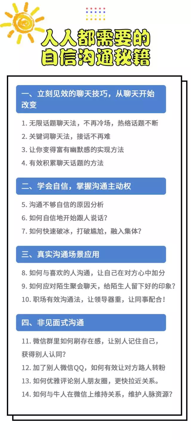沟通技巧学习教程 人人都需要的自信沟通秘笈 沟通技巧学习教程 人人都需要的自信沟通秘笈