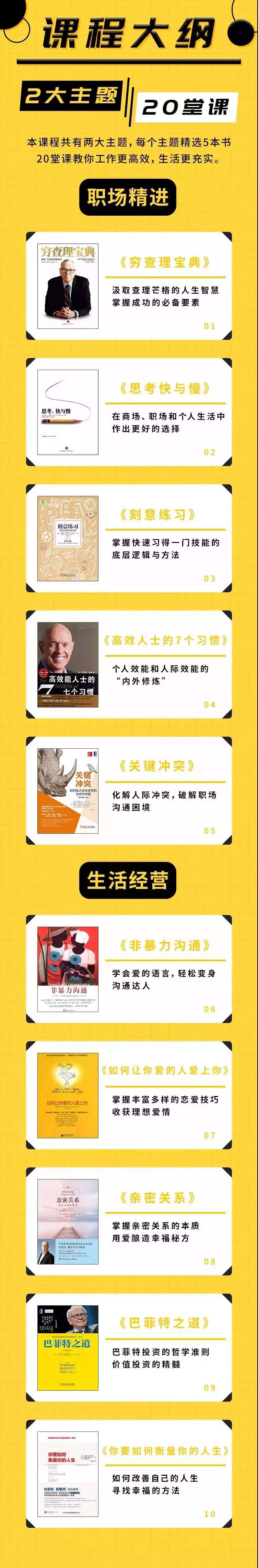 樊登带你把书读薄，一次学透终身受用的经典畅销书